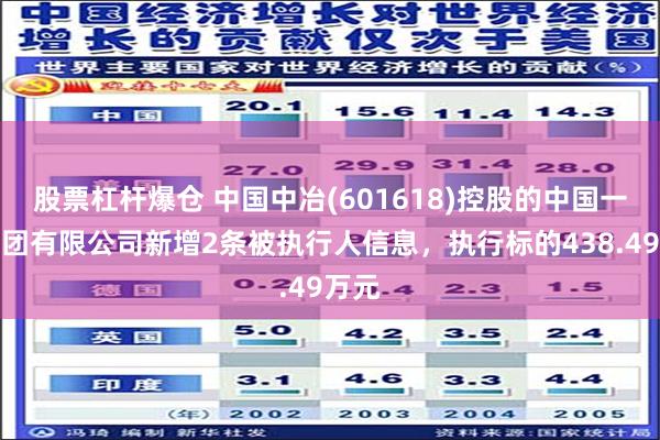 股票杠杆爆仓 中国中冶(601618)控股的中国一冶集团有限公司新增2条被执行人信息，执行标的438.49万元