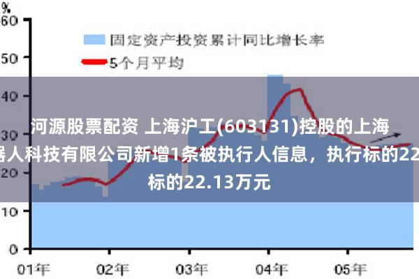 河源股票配资 上海沪工(603131)控股的上海燊星机器人科技有限公司新增1条被执行人信息，执行标的22.13万元