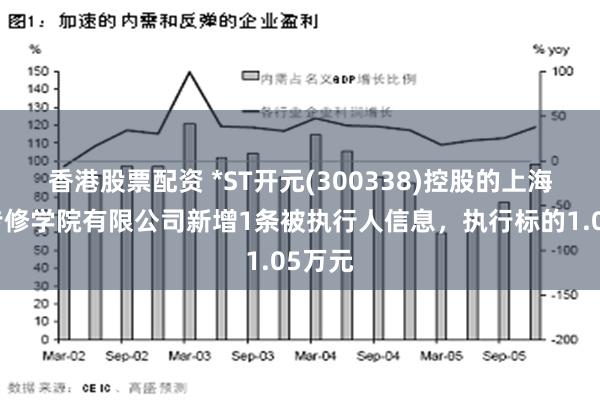 香港股票配资 *ST开元(300338)控股的上海恒企专修学院有限公司新增1条被执行人信息，执行标的1.05万元