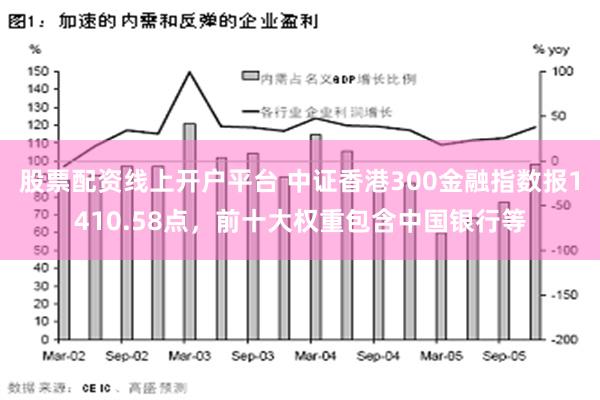 股票配资线上开户平台 中证香港300金融指数报1410.58点，前十大权重包含中国银行等