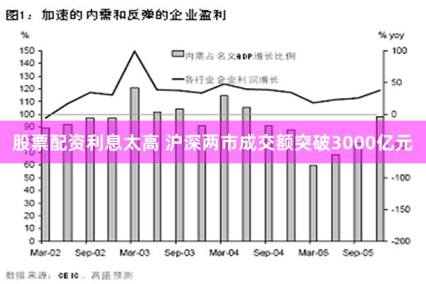 股票配资利息太高 沪深两市成交额突破3000亿元