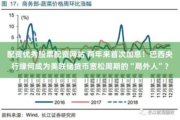 配资优秀股票配资网站 两年来首次加息！巴西央行缘何成为美联储货币宽松周期的“局外人”？