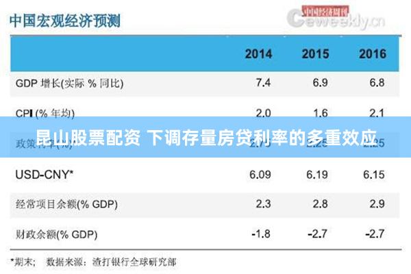 昆山股票配资 下调存量房贷利率的多重效应
