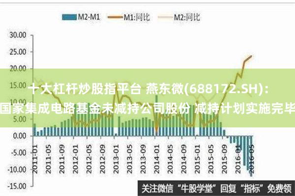 十大杠杆炒股指平台 燕东微(688172.SH)：国家集成电路基金未减持公司股份 减持计划实施完毕