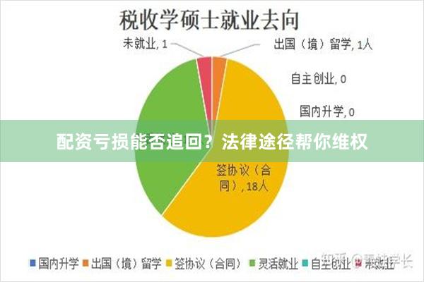 配资亏损能否追回？法律途径帮你维权