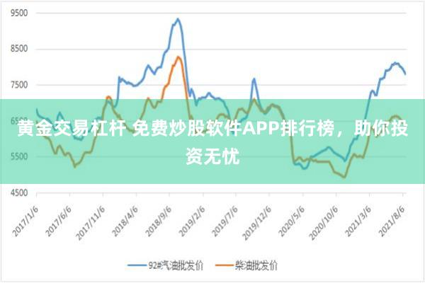 黄金交易杠杆 免费炒股软件APP排行榜，助你投资无忧