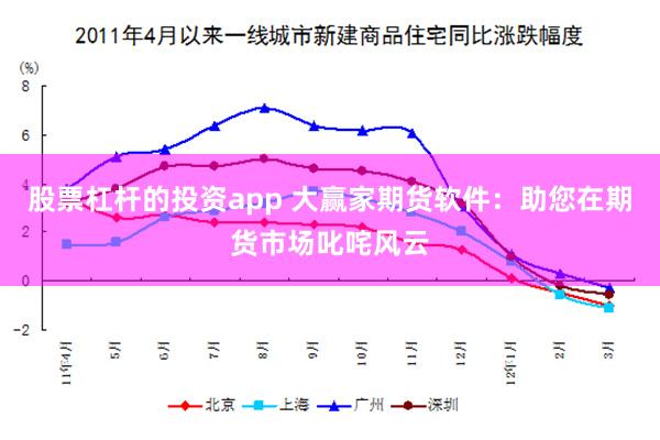 股票杠杆的投资app 大赢家期货软件：助您在期货市场叱咤风云