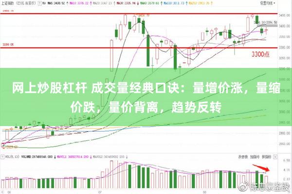 网上炒股杠杆 成交量经典口诀：量增价涨，量缩价跌，量价背离，趋势反转