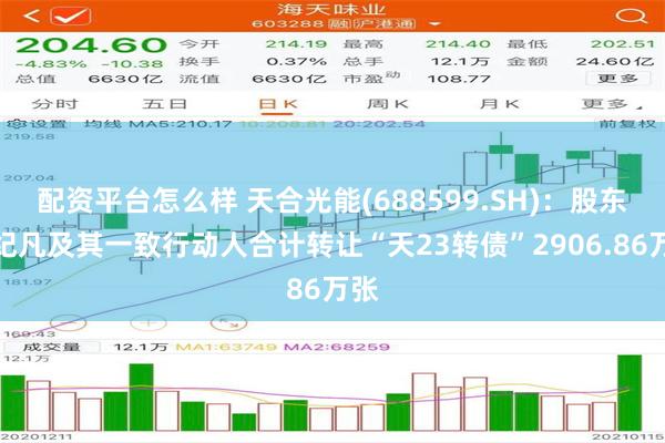 配资平台怎么样 天合光能(688599.SH)：股东高纪凡及其一致行动人合计转让“天23转债”2906.86万张