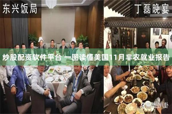 炒股配资软件平台 一图读懂美国11月非农就业报告