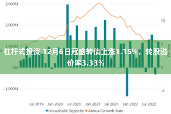 杠杆式投资 12月6日冠盛转债上涨1.15%，转股溢价率3.33%