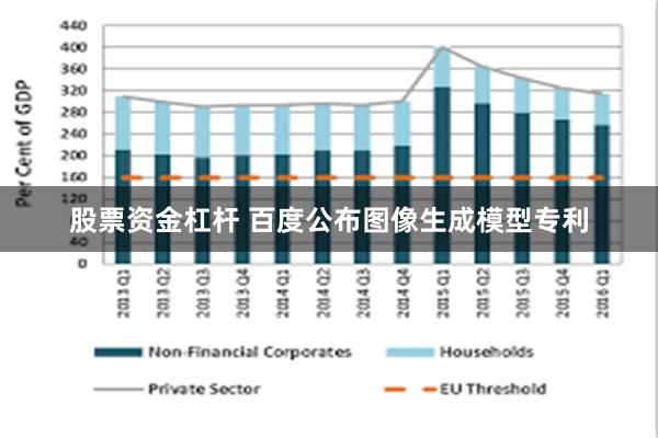 股票资金杠杆 百度公布图像生成模型专利