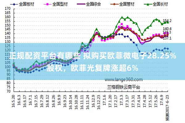 正规配资平台有哪些 拟购买欧菲微电子28.25%股权，欧菲光复牌涨超6%