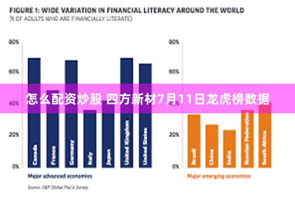 怎么配资炒股 四方新材7月11日龙虎榜数据