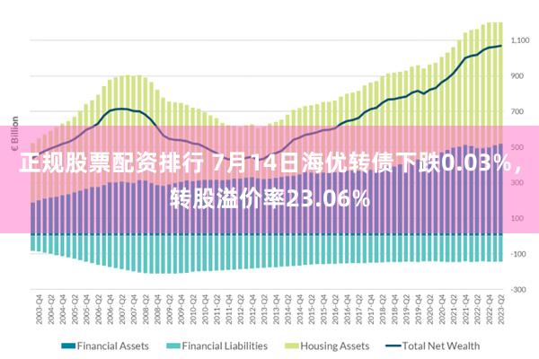 正规股票配资排行 7月14日海优转债下跌0.03%，转股溢价率23.06%