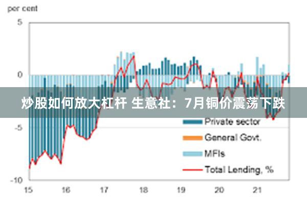 炒股如何放大杠杆 生意社：7月铜价震荡下跌