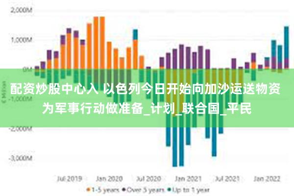 配资炒股中心入 以色列今日开始向加沙运送物资 为军事行动做准备_计划_联合国_平民