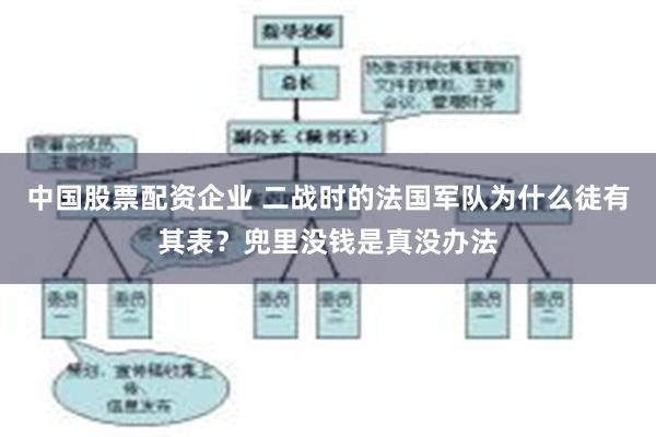 中国股票配资企业 二战时的法国军队为什么徒有其表？兜里没钱是真没办法